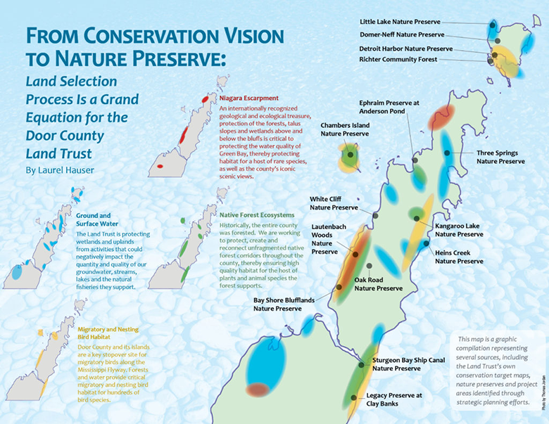 Conservation-Planning-Targets-thumb